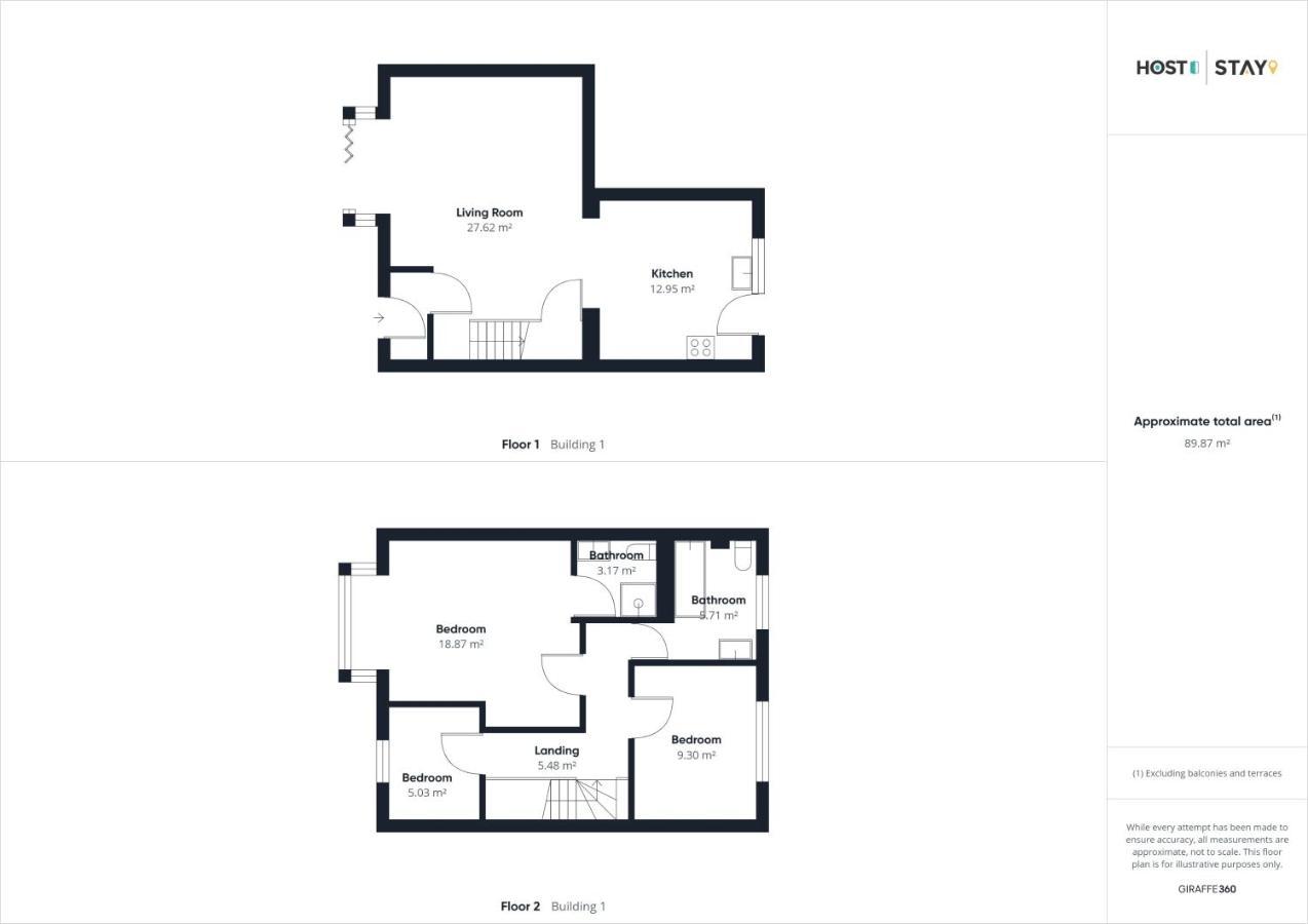 Host & Stay - 'Salty' Seaview Saltburn-by-the-Sea Zewnętrze zdjęcie